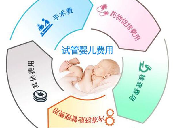 江西妇幼保健院生殖科可以做三代试管婴儿吗？